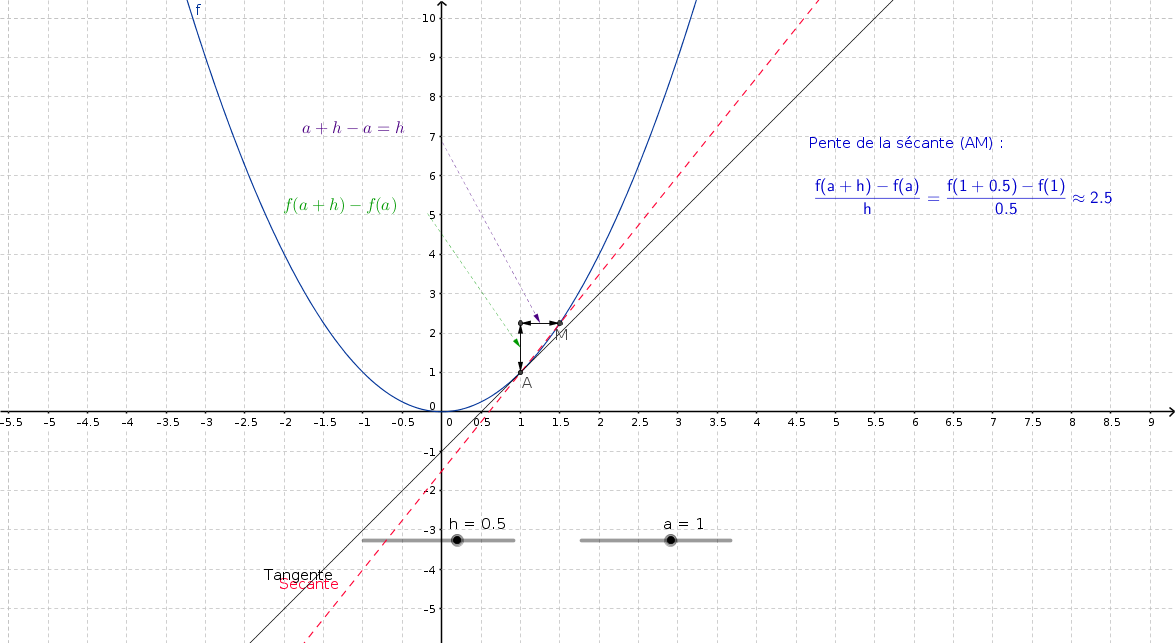 h=0,5