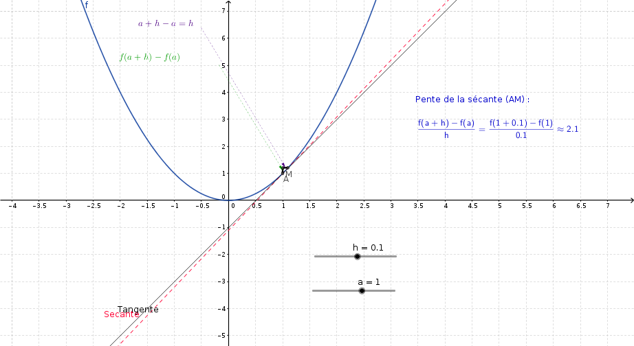 h=0,1