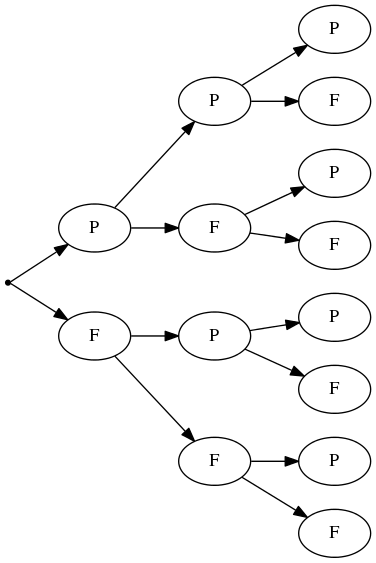 3 lancers de pièces