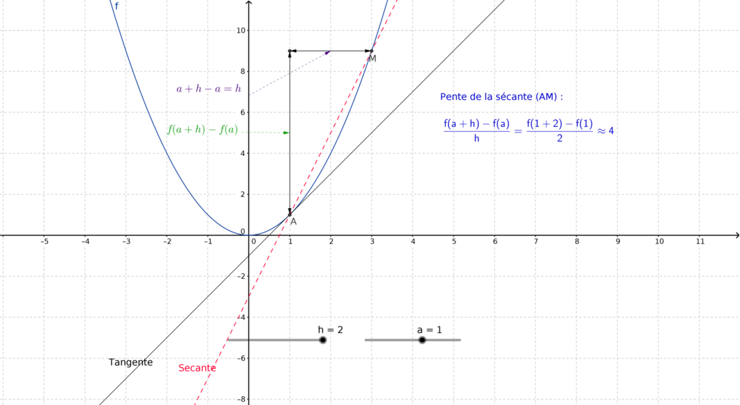 h=2