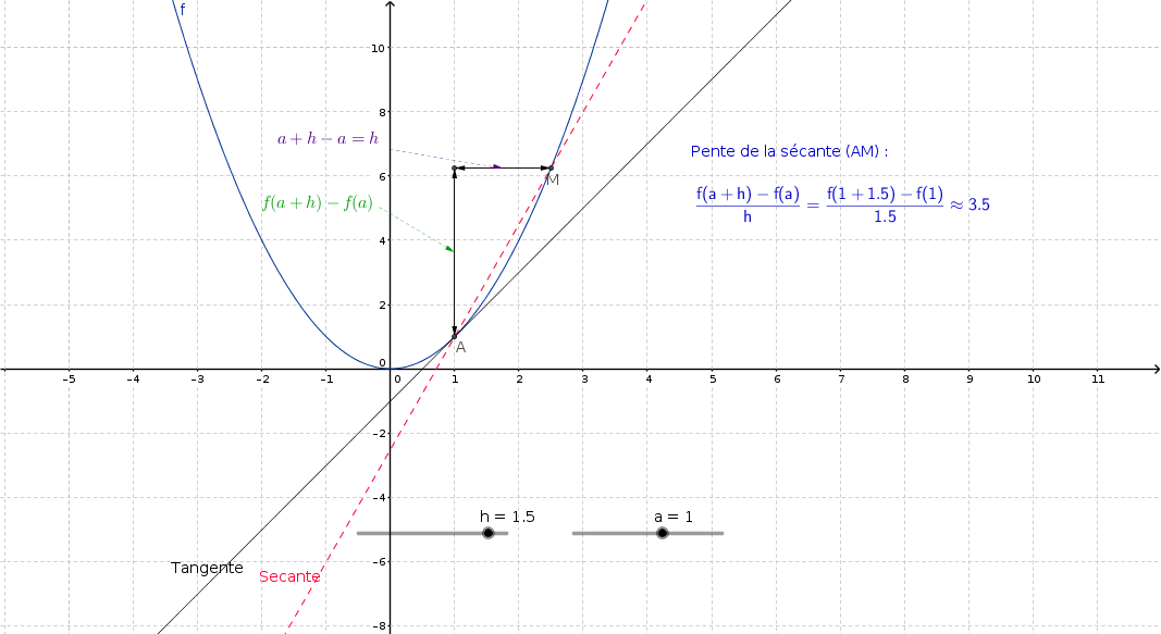 h=1,5