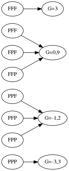 variable aléatoire gain