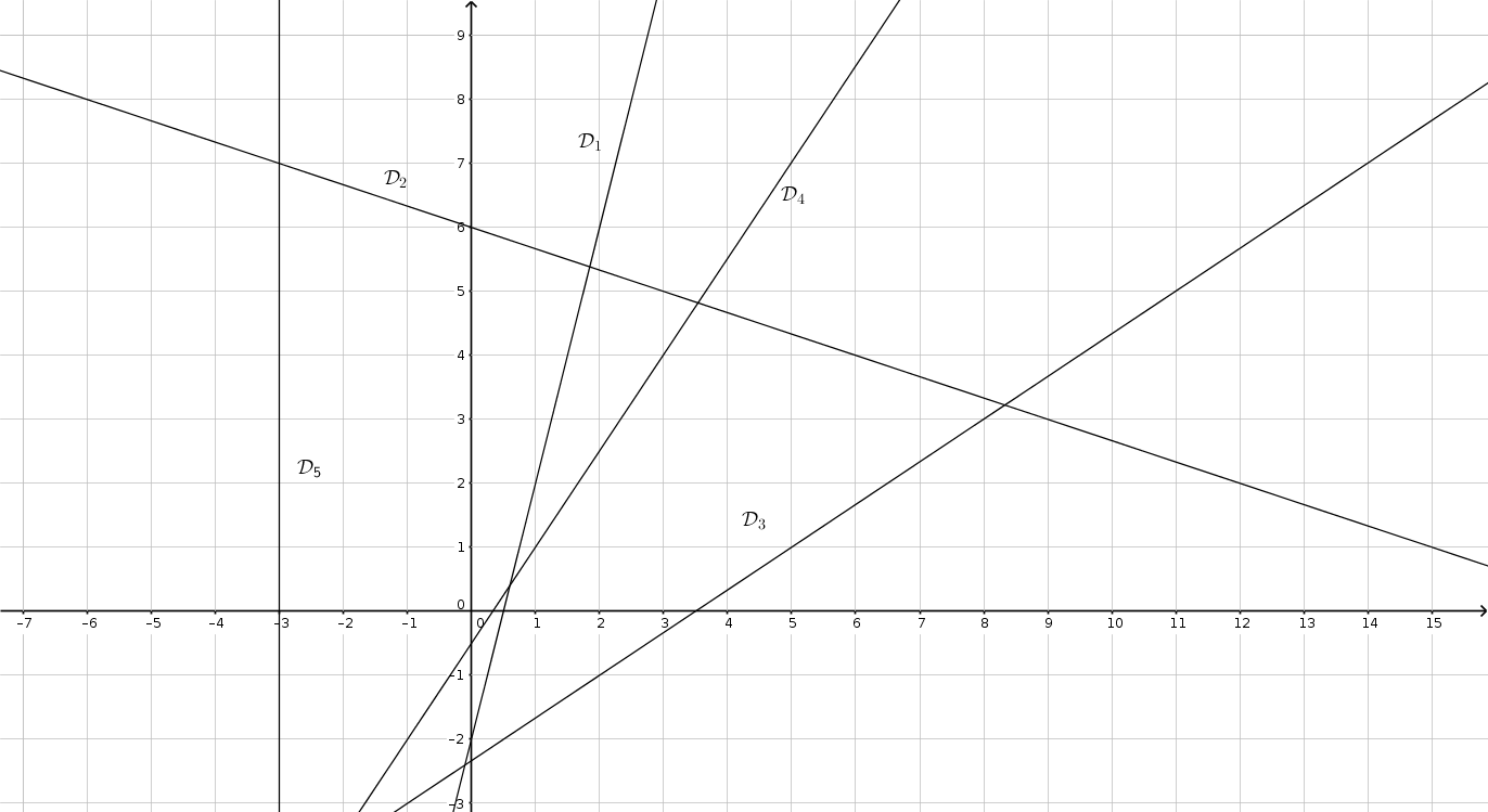 Figure de l'exemple 1