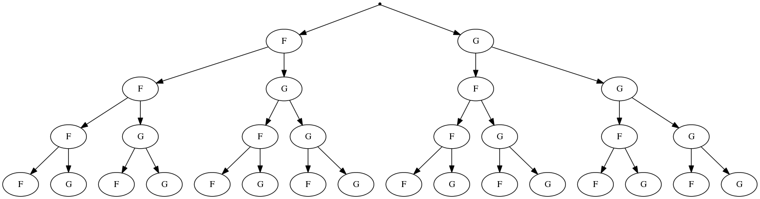 Arbre de dénombrement
