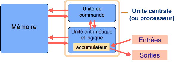 Image de l'ENIAC