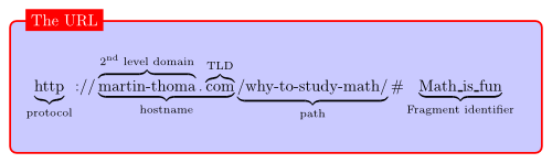 Url-structure