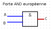 Porte AND européenne