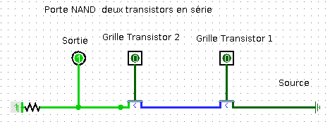 Porte NAND