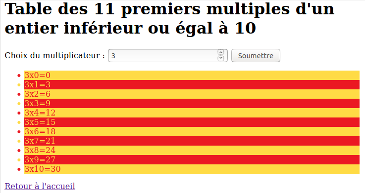 "Table de multiplication"