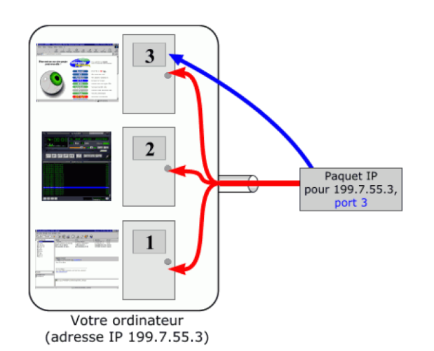 UDP2