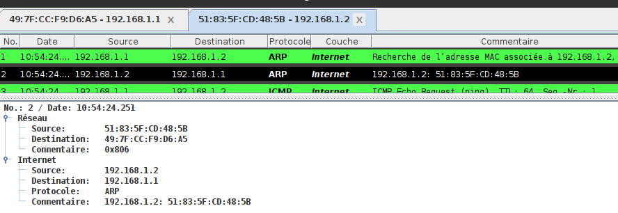 arp2