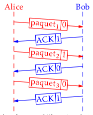 Protocole du bit alterné