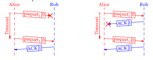 Protocole du bit alterné