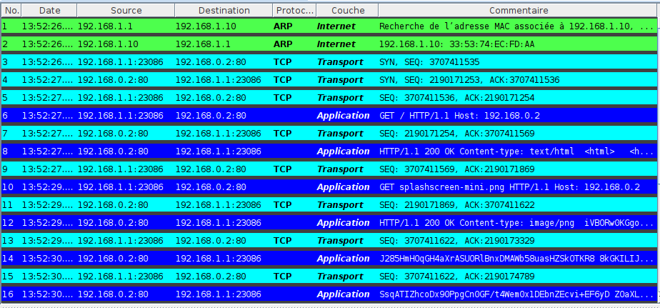 Requête HTTP avec une adresse IP