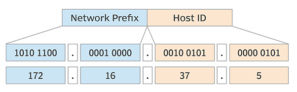 IP SUBNET