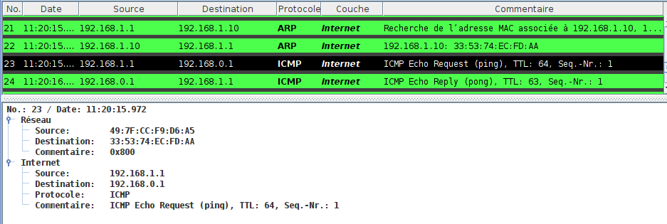 Ping de 192.168.1.1 vers 192.168.0.1