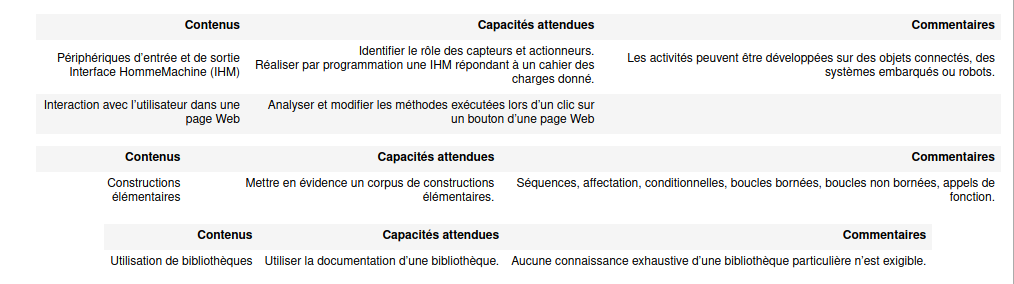 programme