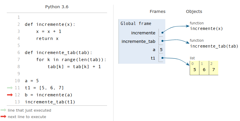 fonction aliasing1
