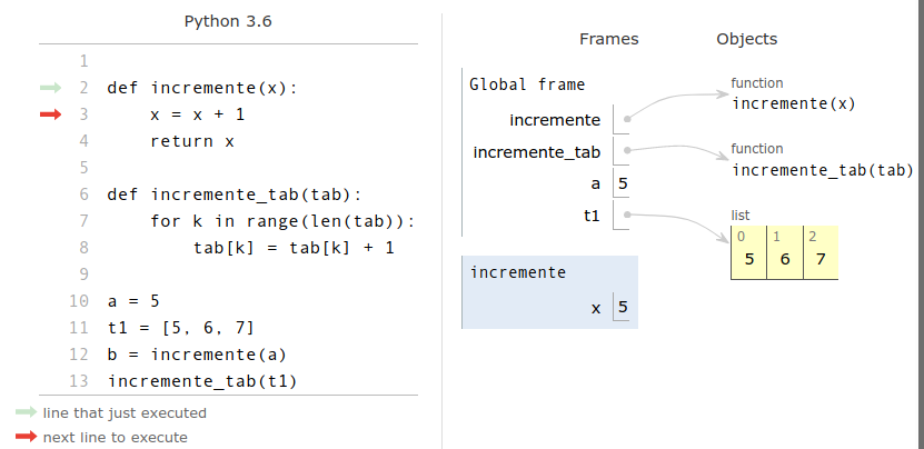 fonction aliasing2