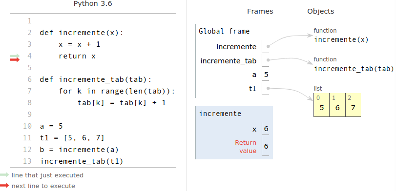 fonction aliasing2