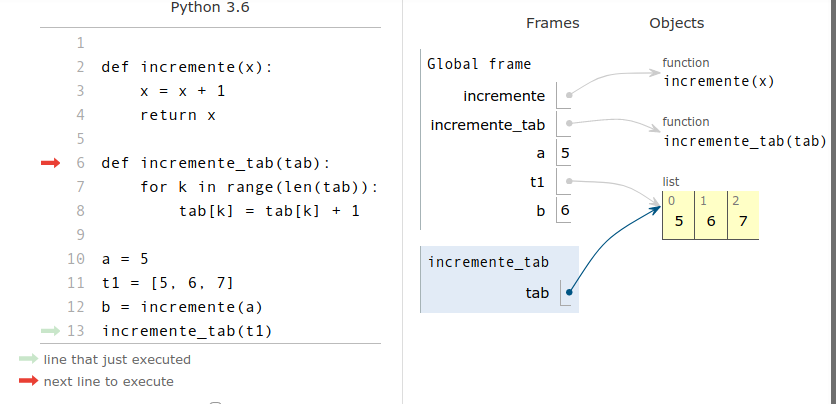 fonction aliasing4