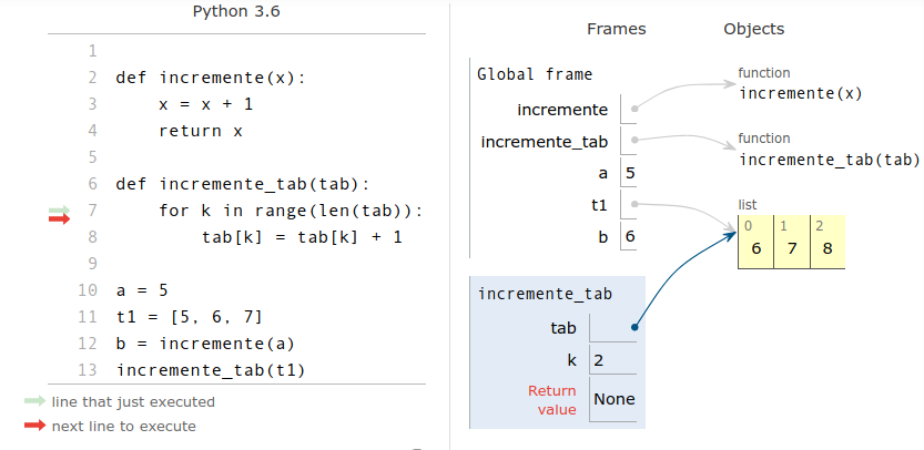fonction aliasing5