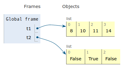 tableau1