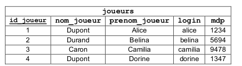 "joueurs"