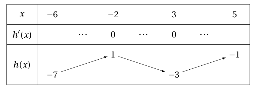 tableau1