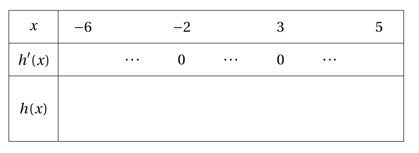 tableau2